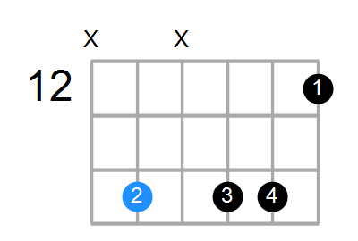 B9sus4 Chord